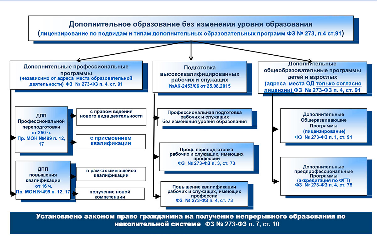 structure small